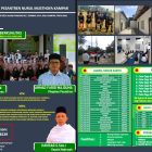 PONDOK PESANTREN NURUL MUSTHOFA KAMPAR JLN MALAPARI DESA ALAM PANJANG KEC RUMBIO JAYA KAB KAMPAR PROV/RIAU